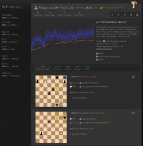 Statystyki szachysty na Lichess