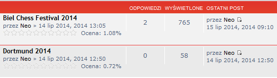 Dortmund vs Biel