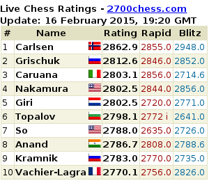 Ranking LIVE na 16.02.2015